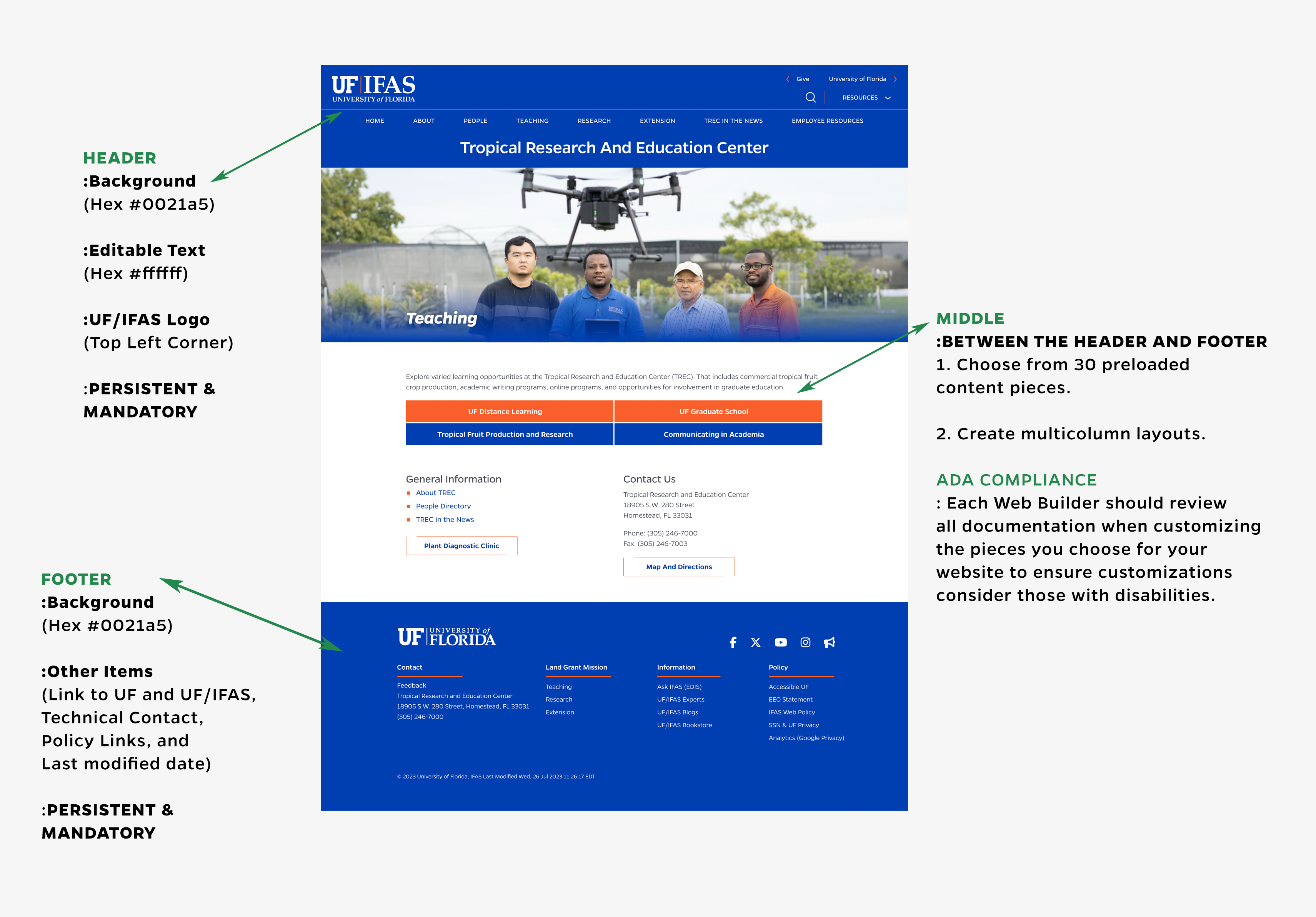 IFAS Web Services - Website Example Mandatory Features Snapshot Diagram